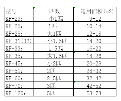 无锡空调维修